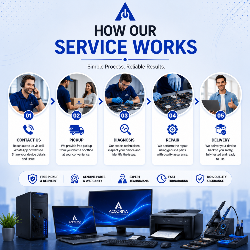How Our Service Work